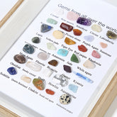 Framed chart of gemstones with names and images